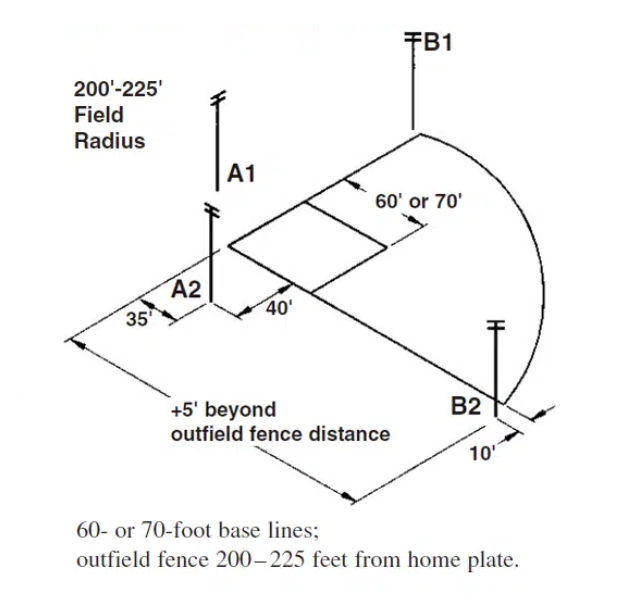 Little League Baseball Field Lighting Standards and Requirements