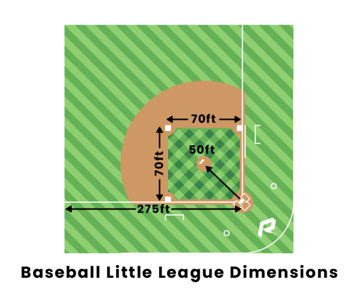 Little League Baseball Field Dimensions