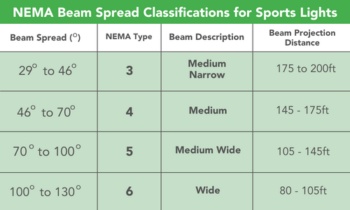 Lighting Comparison: LED Sports Lighting vs LED Flood Lighting