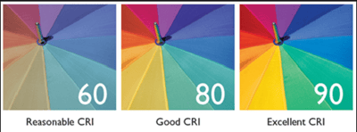 Color Rendering Index (CRI)