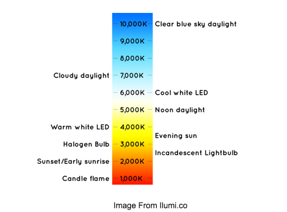 Lighting Color Temperature Scale