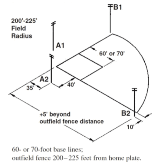 baseball field lighting 6.11.26