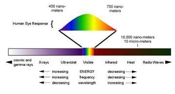 emspectrum-1