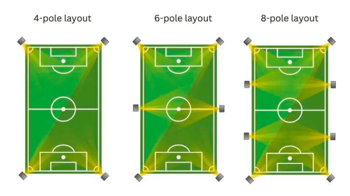 soccer field lighting