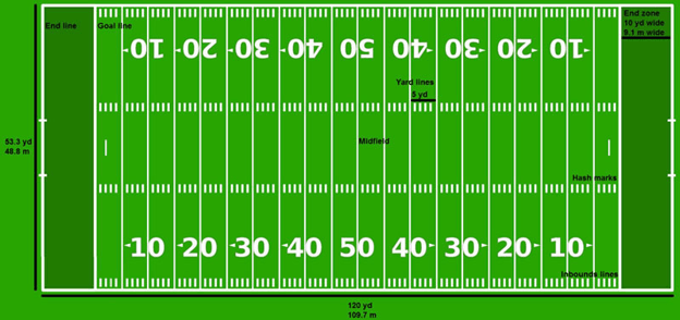Stouch Lighting Football Size Guide Lengths and Dimensions