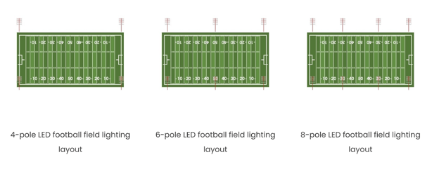 Stouch Lighting Pole Placement for Football Field Lighting