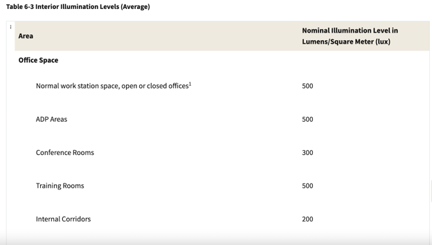 Lumens for office cheap