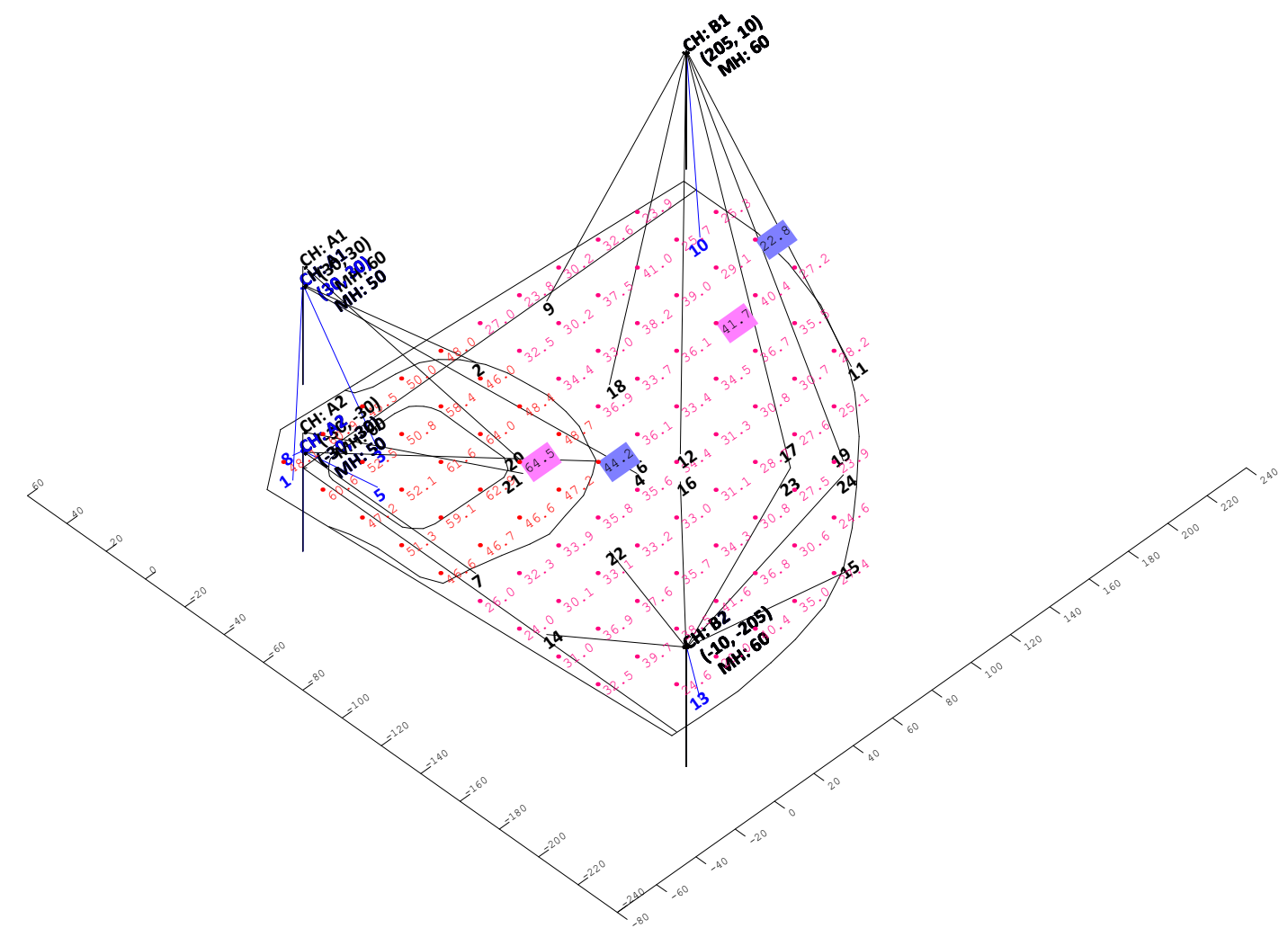 Lighting Photometrics Explained Shelly Lighting
